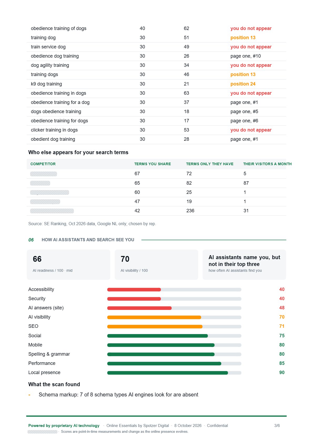 Report page 3 of 6