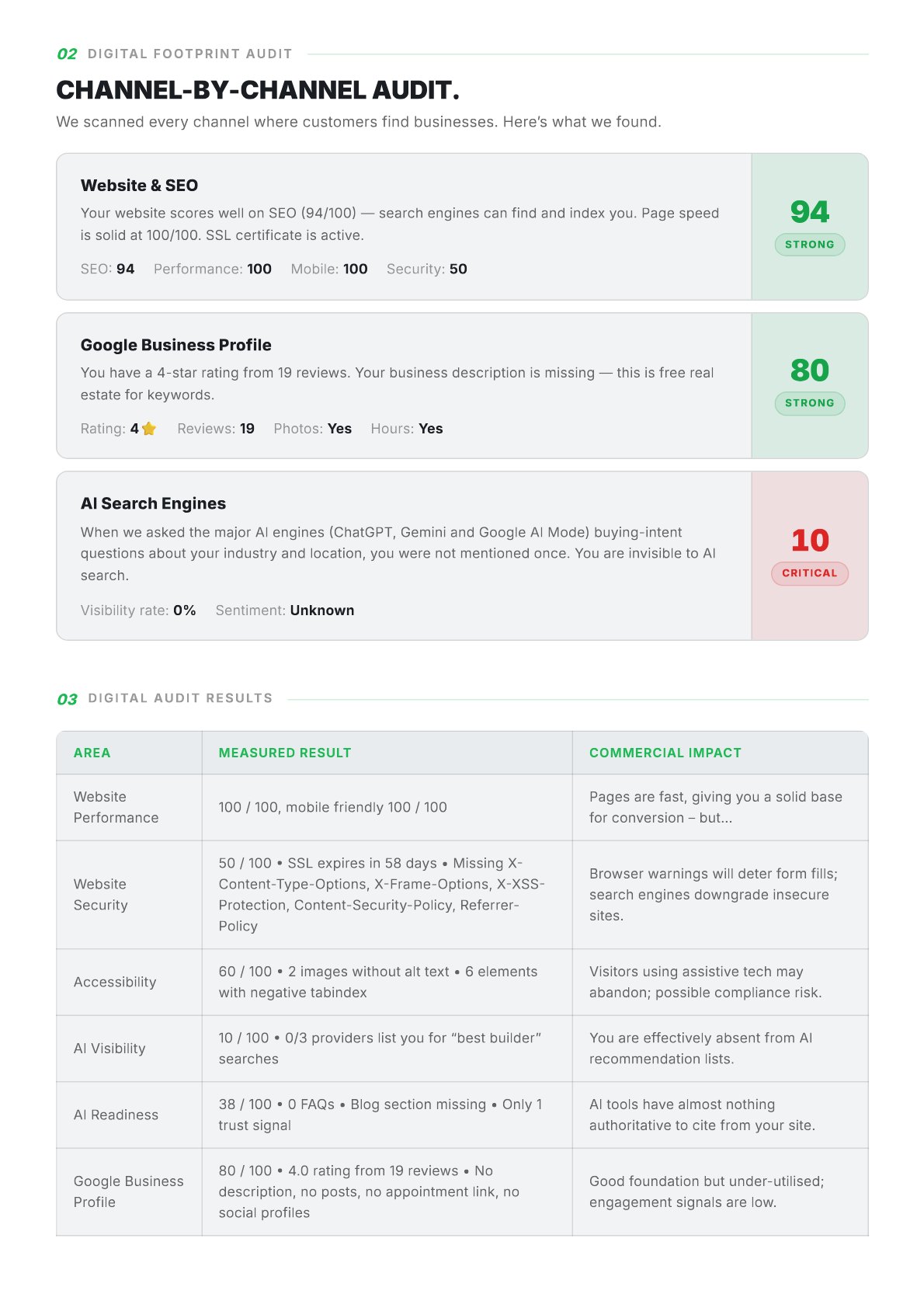 Report page 2 of 5